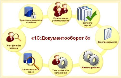 1с документооборот обмен подписанными документами через электронную почту